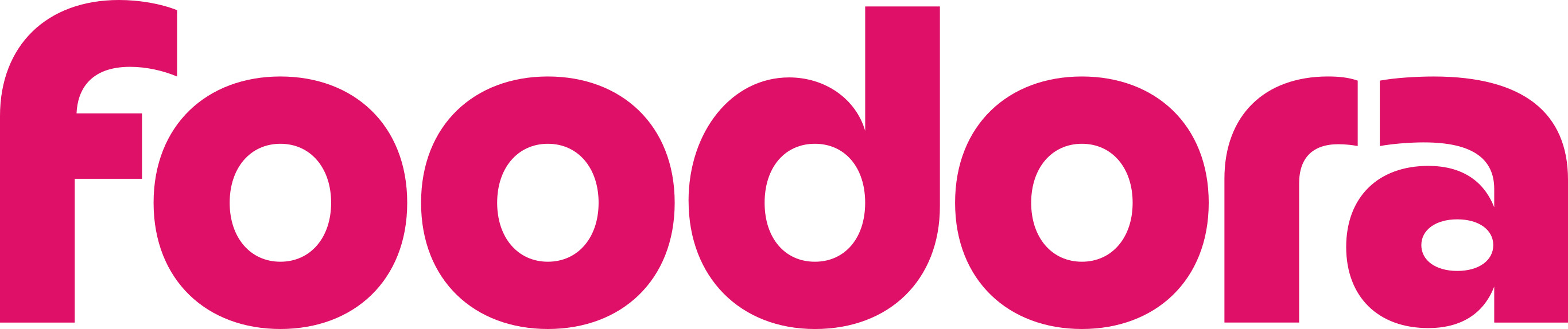 Senior redovisningsekonom till Foodora!